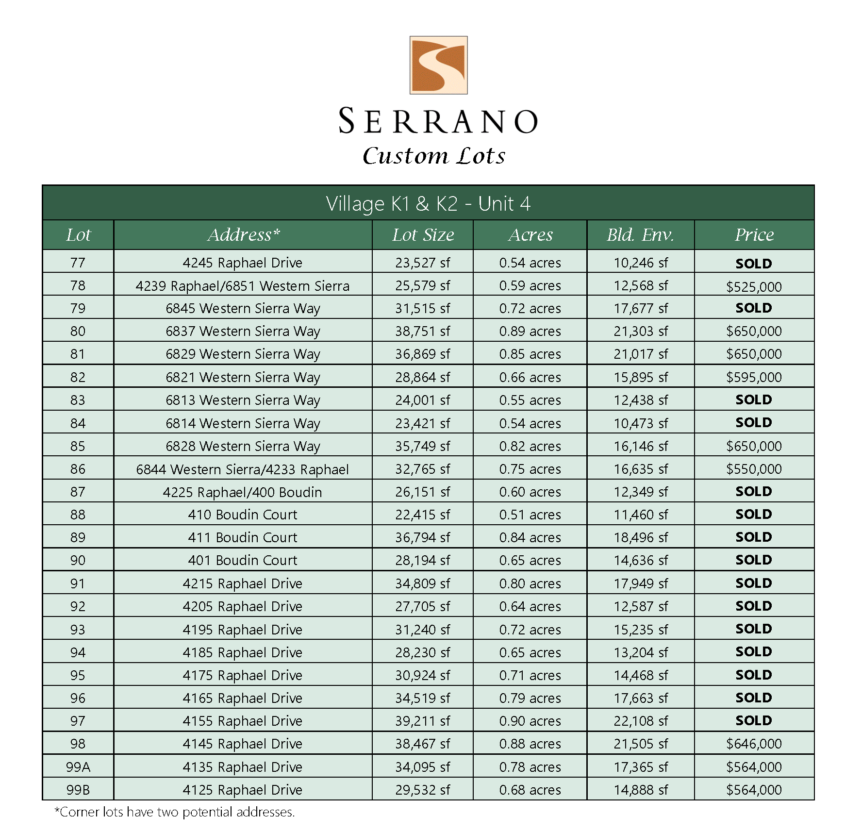 Pat Seide Serrano Lots for Sale El Dorado Hills